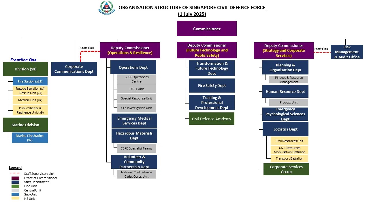 32838-SCDF-Org-Chart_2024--1-July-2025-