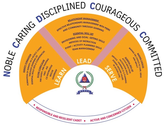 NCDCC Framework Leadership NCDCC Framework Leadership