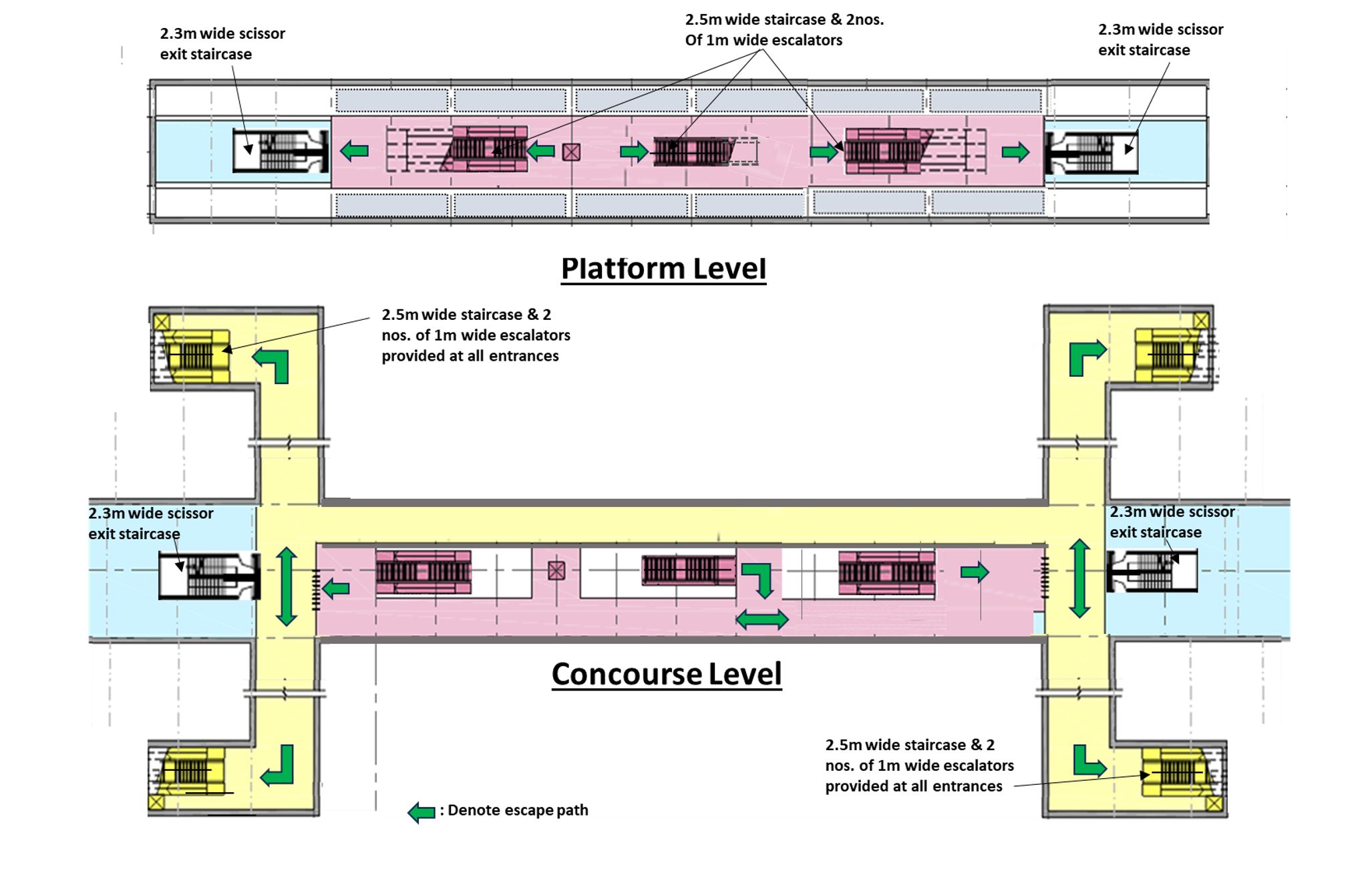 Cl.2.2.10n Station Level v2