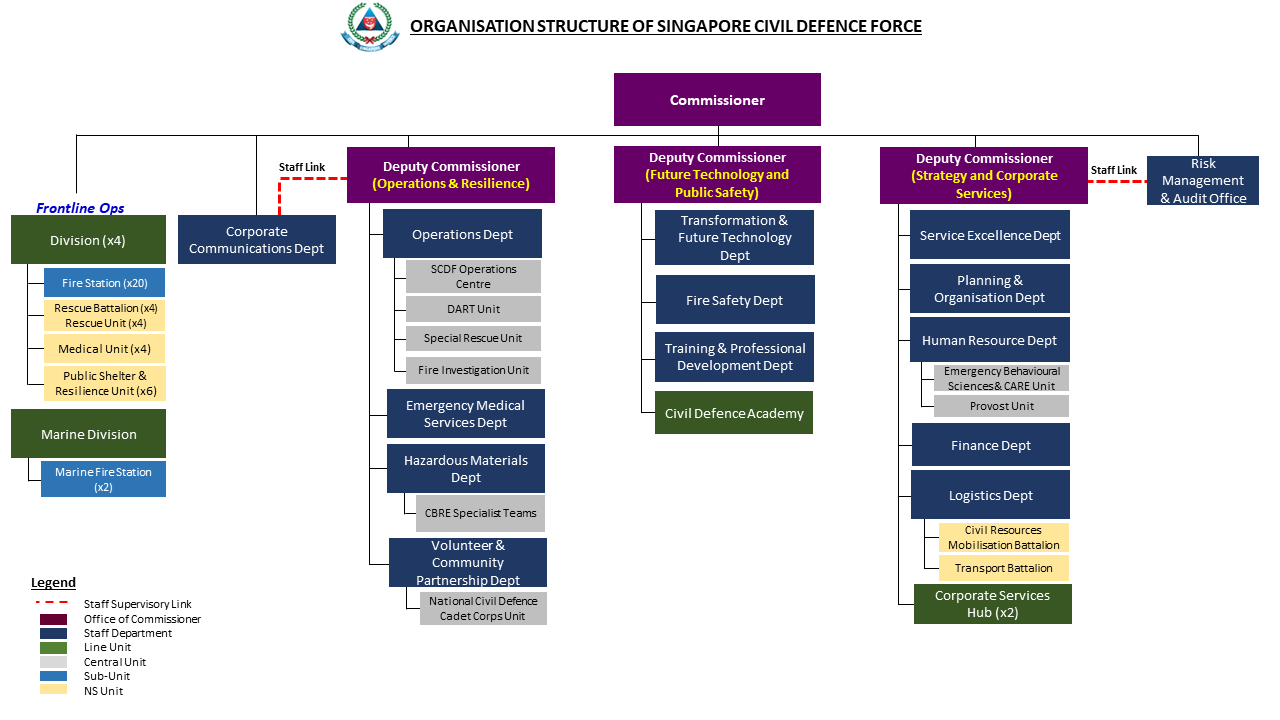 Test organization. Test organization