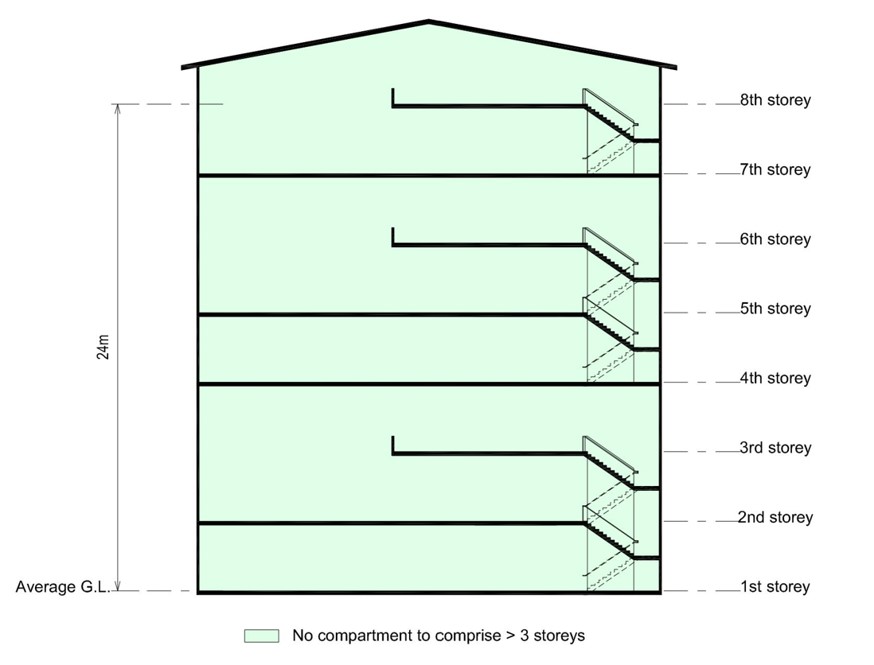 Fg.3.2.4a. (Revised)