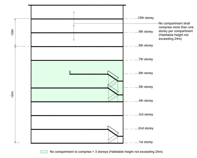 Fg.3.2.4b.-1 (Revised 301225)