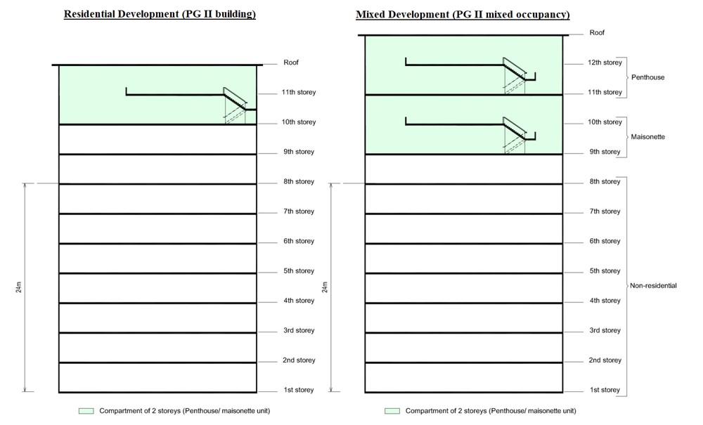 Fg.3.2.4b.-2 (Revised 301225)