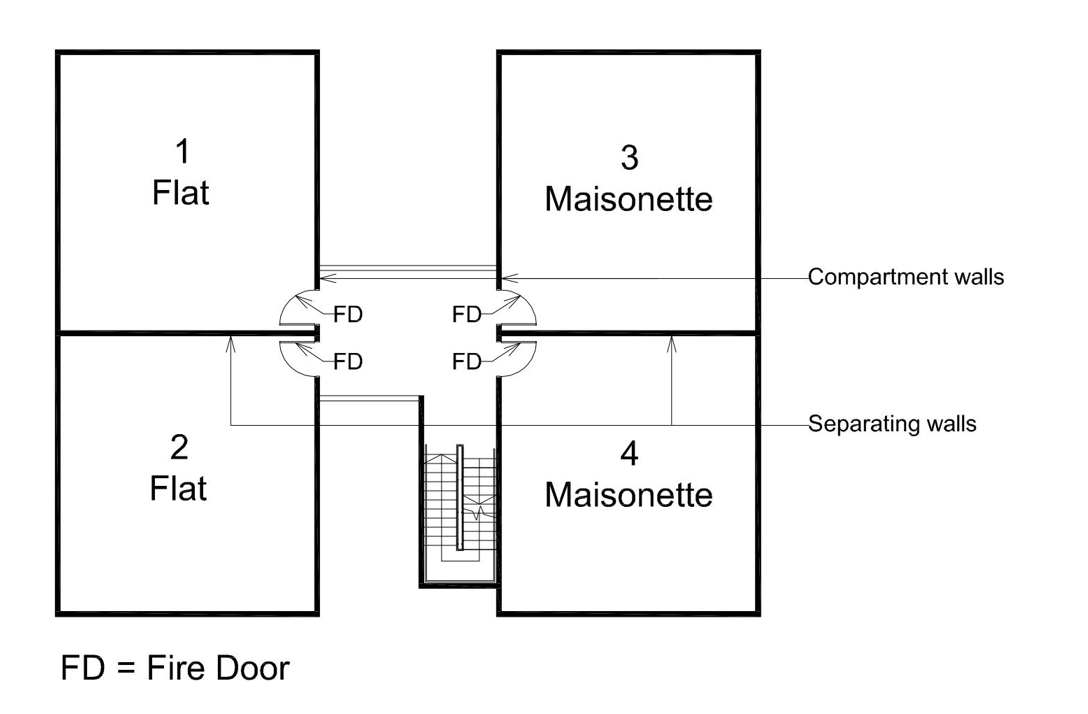 Fg.3.2.5a.-1 (Revised 301225)