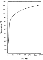 figure-3-4-1---2.tmb-firecode
