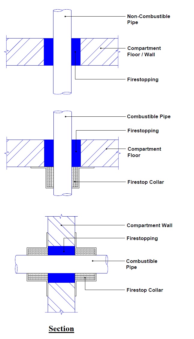 Fg.3.7.2-4. Revised 301225