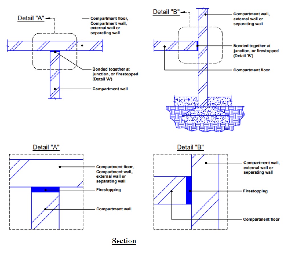 Fg.3.7.3a. Revised 301225