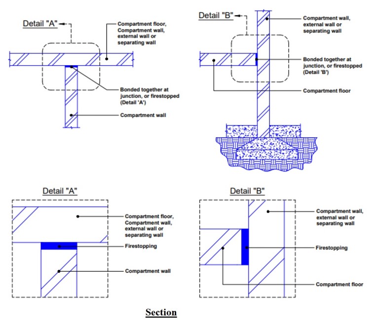 Fg.3.7.3a. Revised 301225