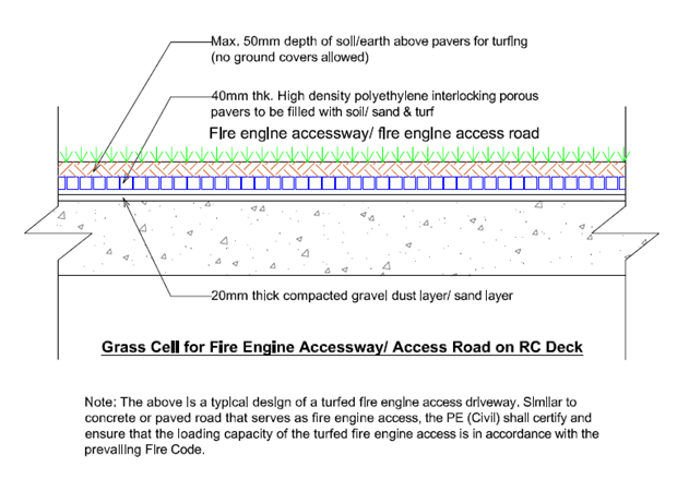 Grass Cell for Fire Engine Accessway (on RC Deck)