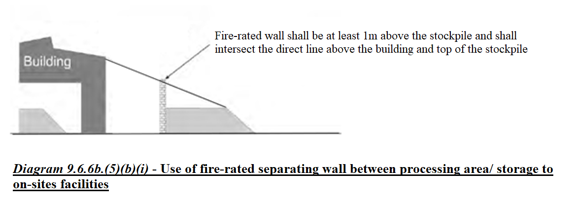 Diagram 9.6.6b.(5)(b)(i)