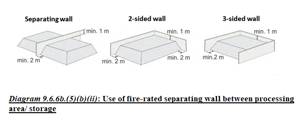 Diagram 9.6.6b.(5)(b)(ii)