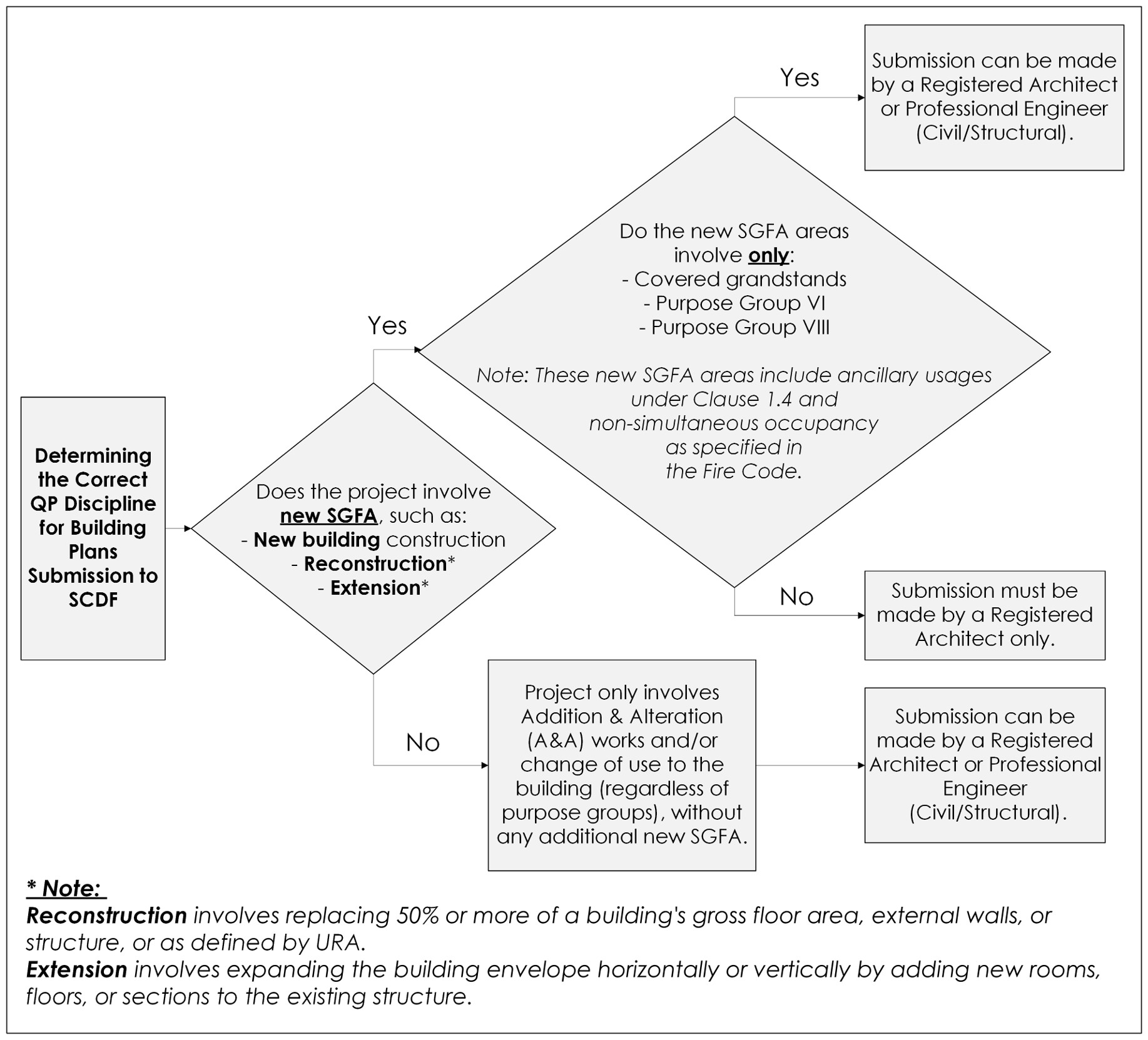 250929 QP Discipline Flowchart v4 - Copyg