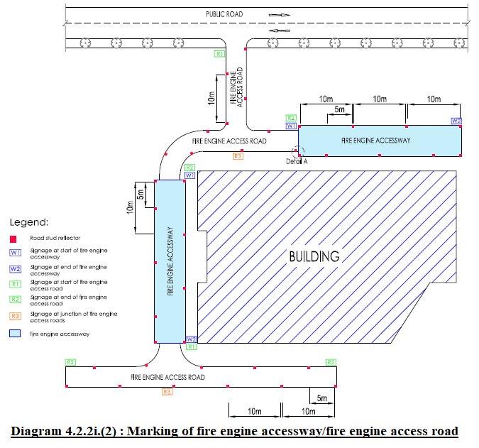 Diagram 4.2.2i.(2) 26 Jan 2(Concurred with SIA & Ops)