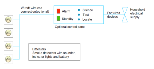 3.diagram-6-3-6a-(8)-home-fire-alarm-system