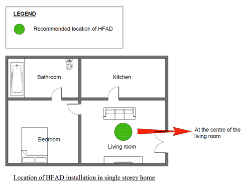 4.6-3-6---1-location-of-hfad-in-single-storey-home