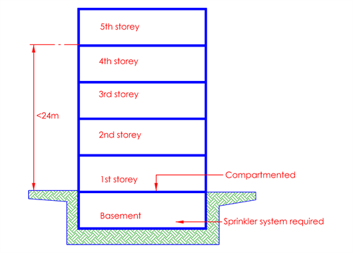 Fire Sprinkler Pipe Sizing Chart