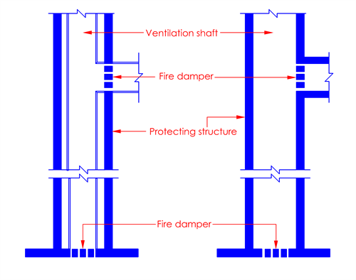Clause 7 1 Air Conditioning And Mechanical Ventilation Systems Scdf - Fire Damper Rating For 2 Hour Wall