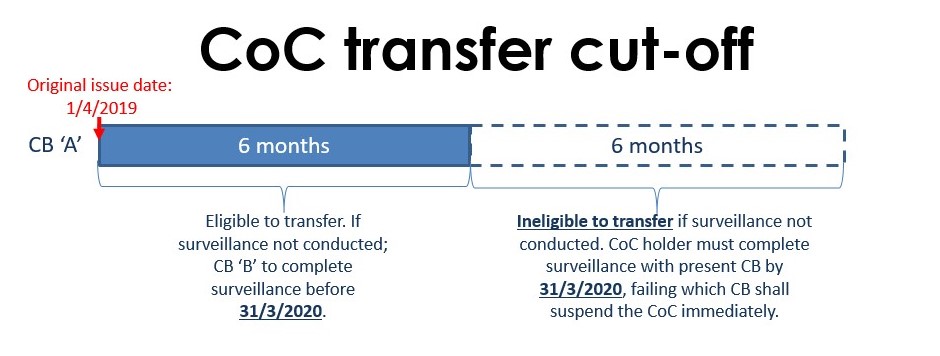 coc transfer cut off