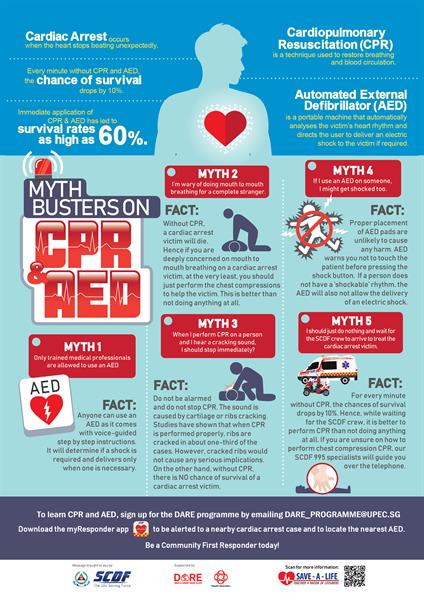 MYTH BUSTERS ON - CPR & AED (2019) - A4