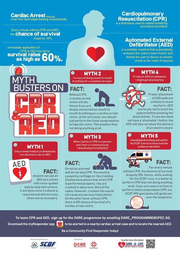 MYTH BUSTERS ON - CPR&amp;AED
