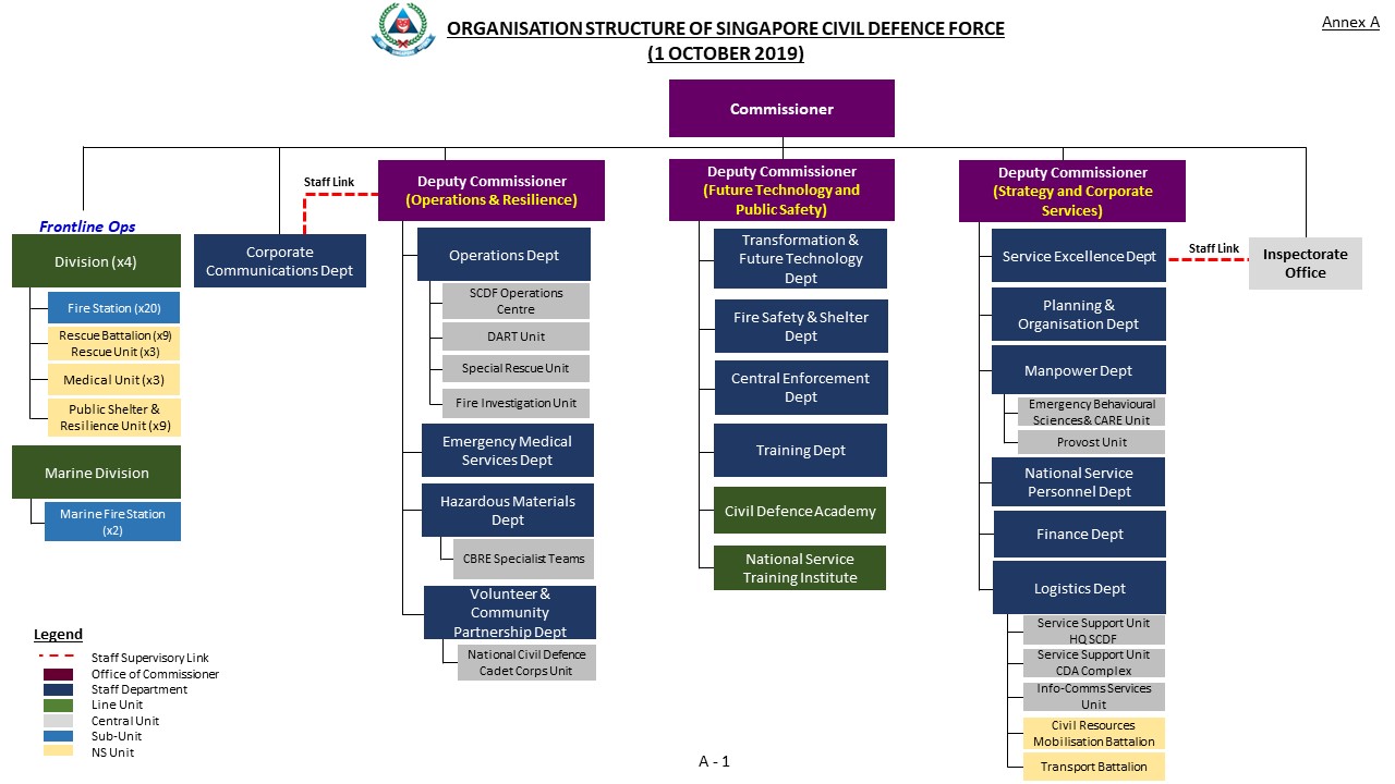 Hdb Organisation Chart